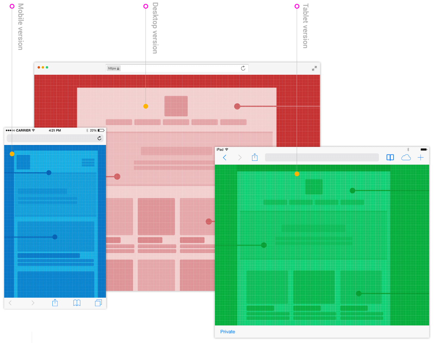 Mobile responsive device examples